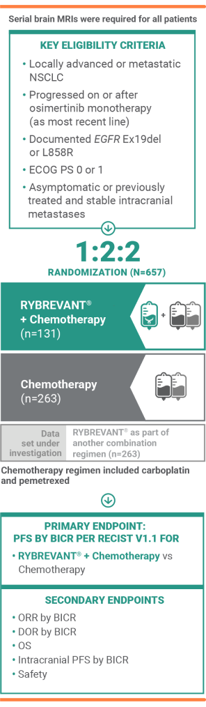 Full Study Details Mobile